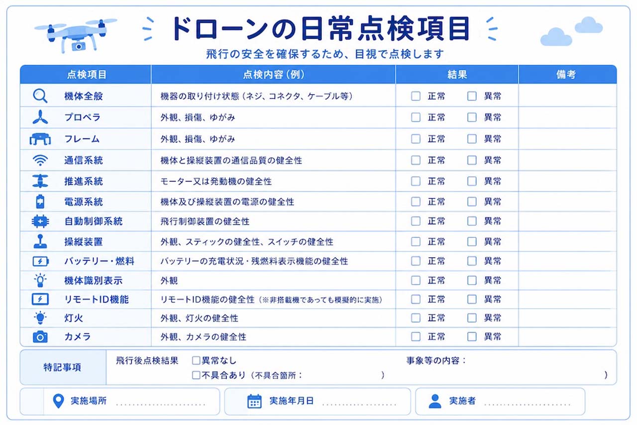 ドローンの日常点検項目一覧(飛行前の目視点検)