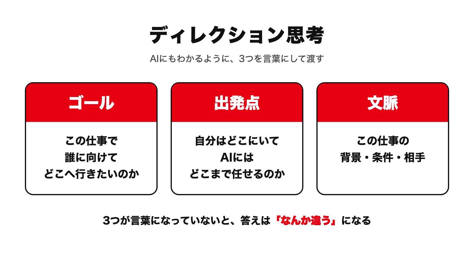 ディレクション思考の3つを並べた図。ゴールは、この仕事で誰に向けてどこへ行きたいのか。出発点は、自分はどこにいてAIにはどこまで任せるのか。文脈は、この仕事の背景・条件・相手。3つが言葉になっていないと、答えは「なんか違う」になる